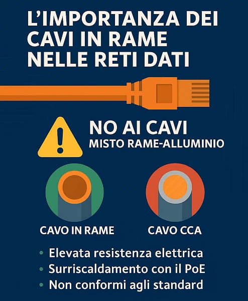Cavi misto rame CCA